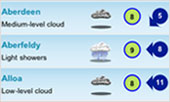 Weather